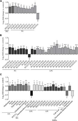 The Treatment With the SGLT2 Inhibitor Empagliflozin Modifies the Hepatic Metabolome of Male Zucker Diabetic Fatty Rats Towards a Protective Profile